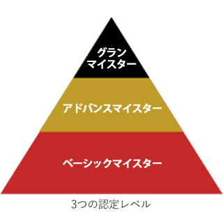 3つの認定レベル