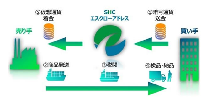 SHCイメージ