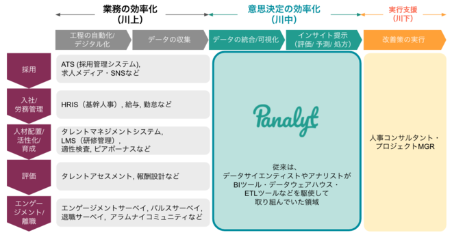 HRテクノロジー業界のエコシステム